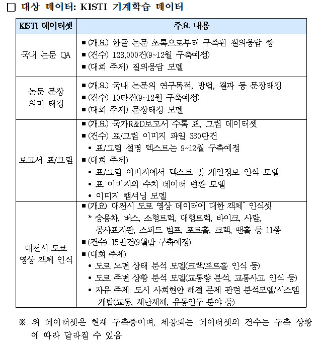 AI 부문 대상 데이터