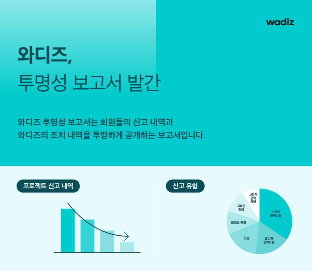 와디즈, 프로젝트 신고·조치 내역 담은 '투명성 보고서' 발간