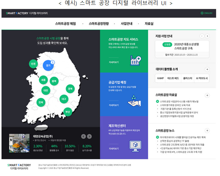 스마트공장 디지털 라이브러리 UI 예시