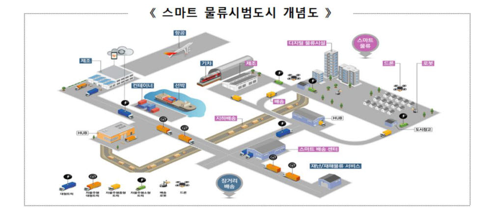 구리·화성·의정부에 e-커머스 물류단지 조성, 3기 신도시에 스마트 물류 시범