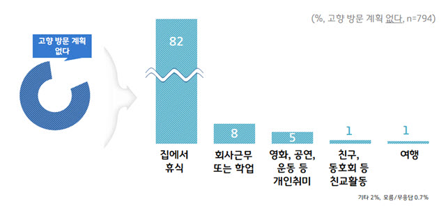 추석 연휴 계획