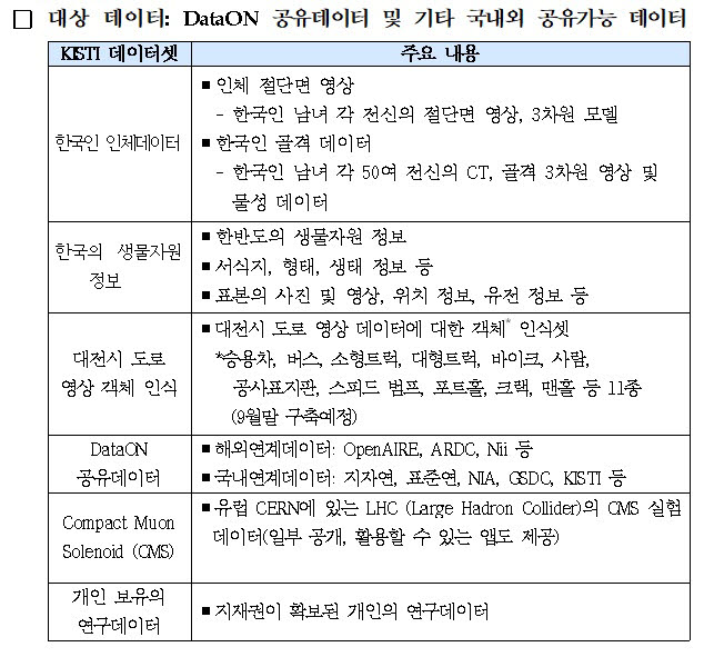 연구데이터 부문 대상 데이터