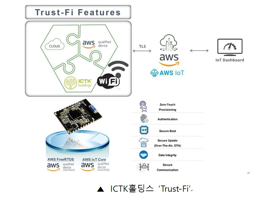 ICTK홀딩스, IoT 기기 보안 솔루션 'Trust-Fi' AWS IoT 인증 획득