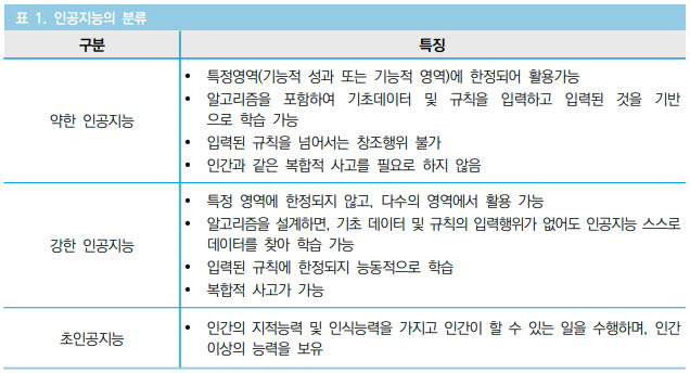 AI 발명 지식재산 인정?...국내 특허제도 정비 필요