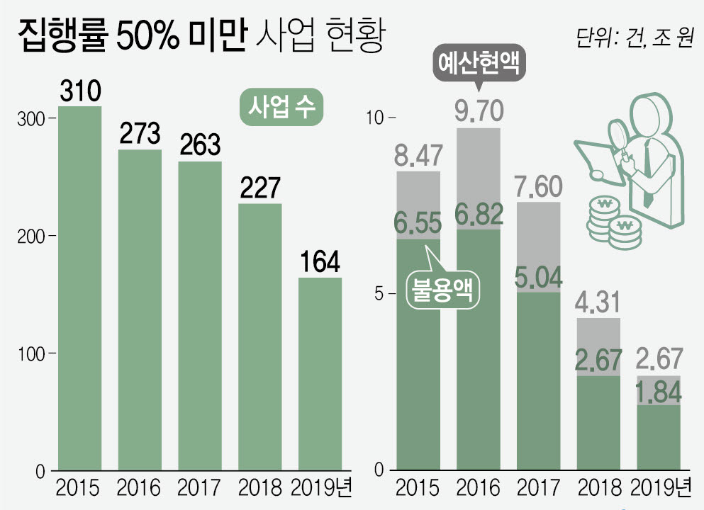 [제공=연합뉴스]