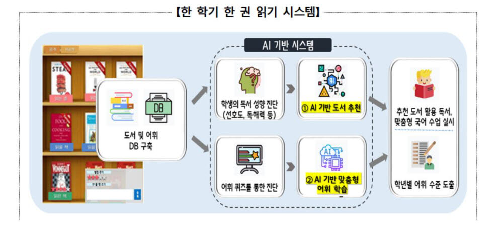 게임처럼 재밌는 수학, 기초학력 부진 잡는다