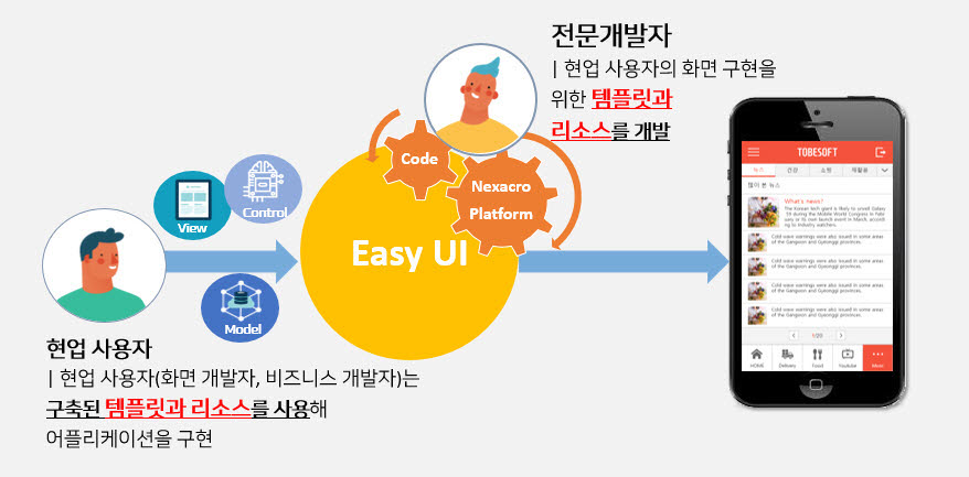 넥사크로플랫폼 이지 UI 기능을 통한 개발 방식