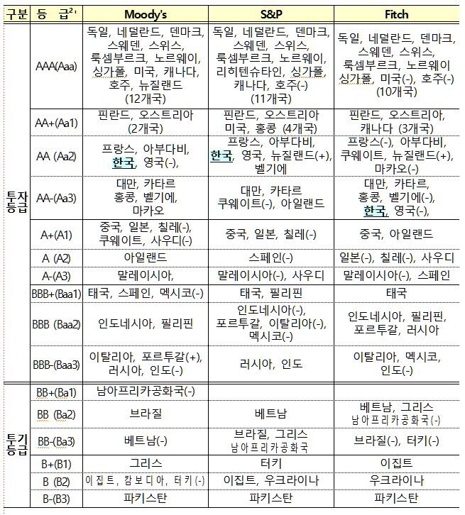 [표=기획재정부]