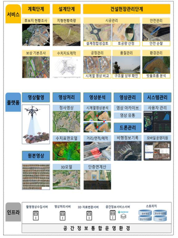 드론웍스 플랫폼 운영체계