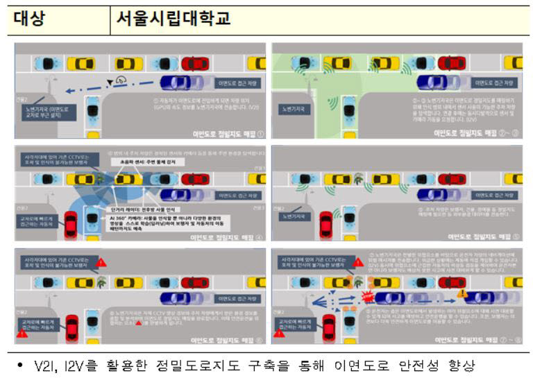 서비스 아이디어 부문 대상