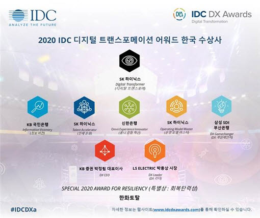 2020 IDC 디지털 트랜스포메이션 어워드 수상사. <사진=IDC코리아>