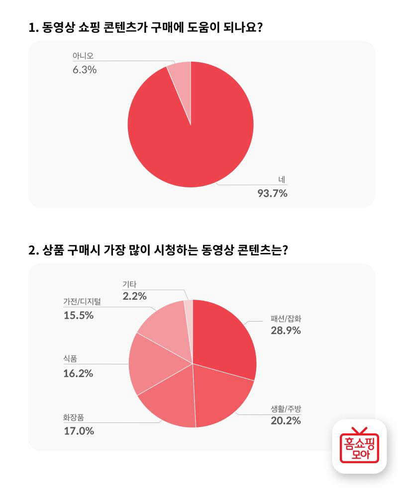 동영상 쇼핑 콘텐츠 설문