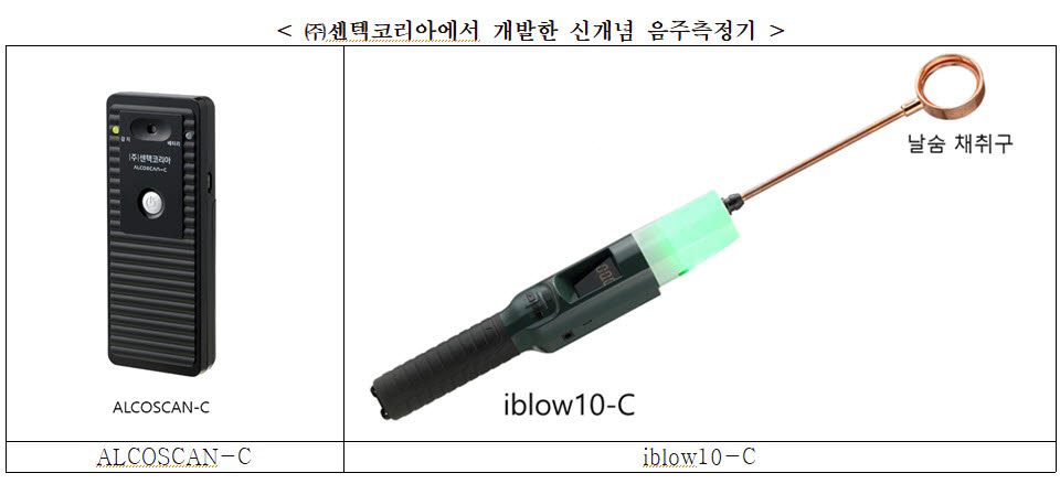 KEIT 지원 센텍코리아, 코로나19 전염 위험 없는 음주측정기 개발