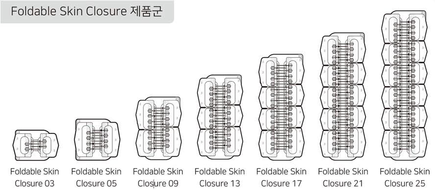 서지너스 폴더블 스킨 클로저 제품군. 사진출처=서지너스