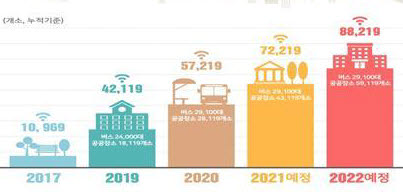 과기정통부 공공와이파이 확대계획