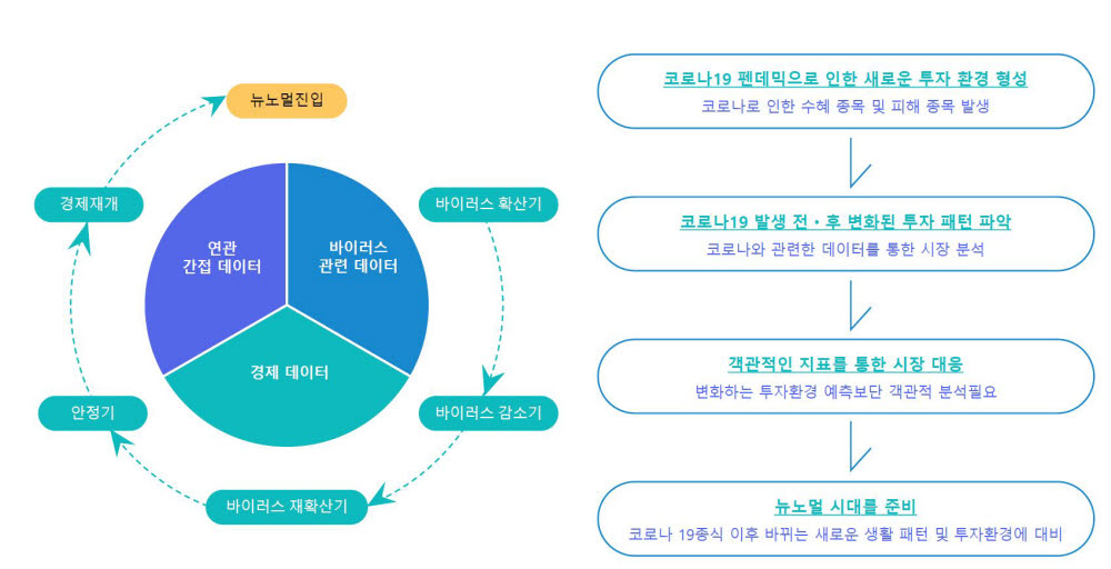 쿼터백자산운용과 한국투자증권이 함께 선보인 테마 로테이션 랩 (자료=쿼터백자산운용)