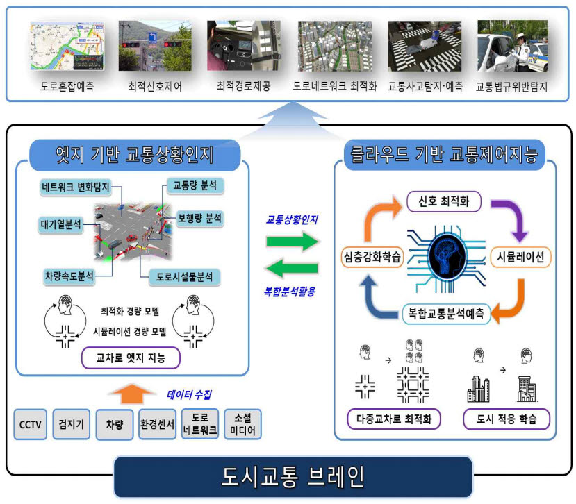 대전·세종지역 지능형 교통시스템 시범 도입... 관련 산업 경쟁력 높인다