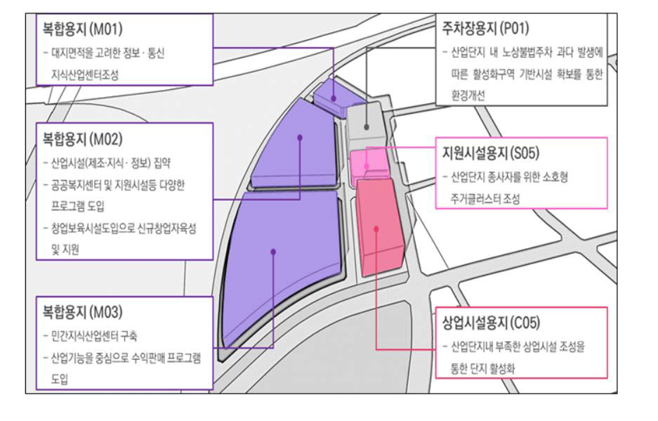 사업 계획 및 공간 구성안