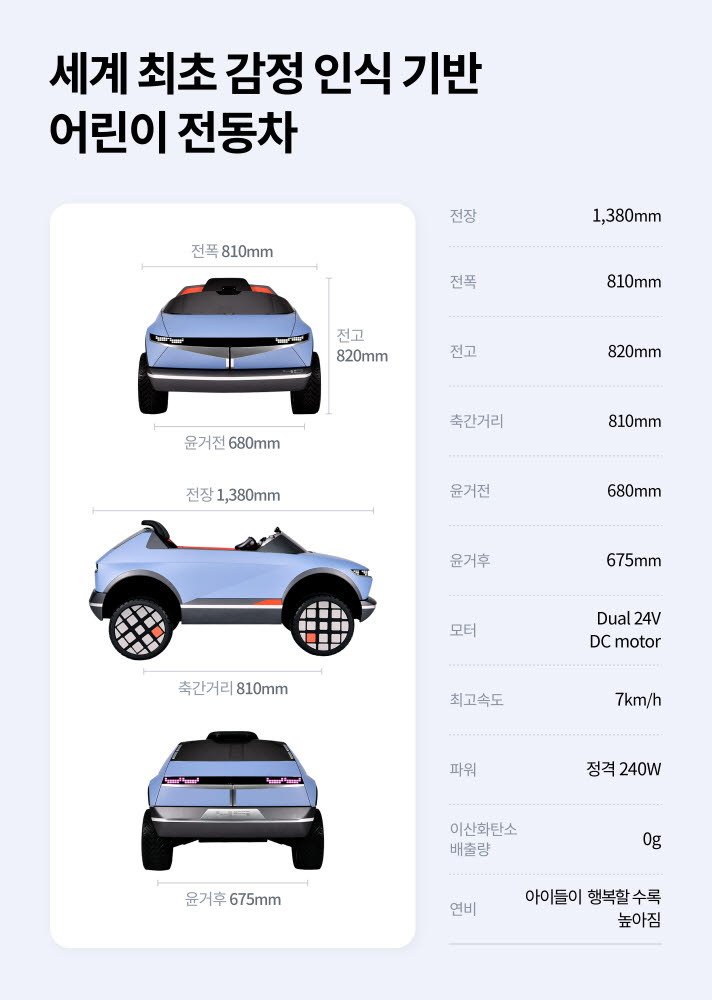 어린이 전동차 제원 공개 .