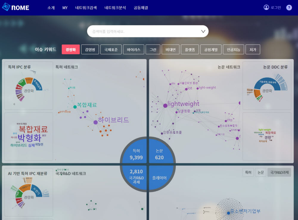 KEIT, 사회관계망 분석기반 검색 플랫폼 'ROME' 선봬