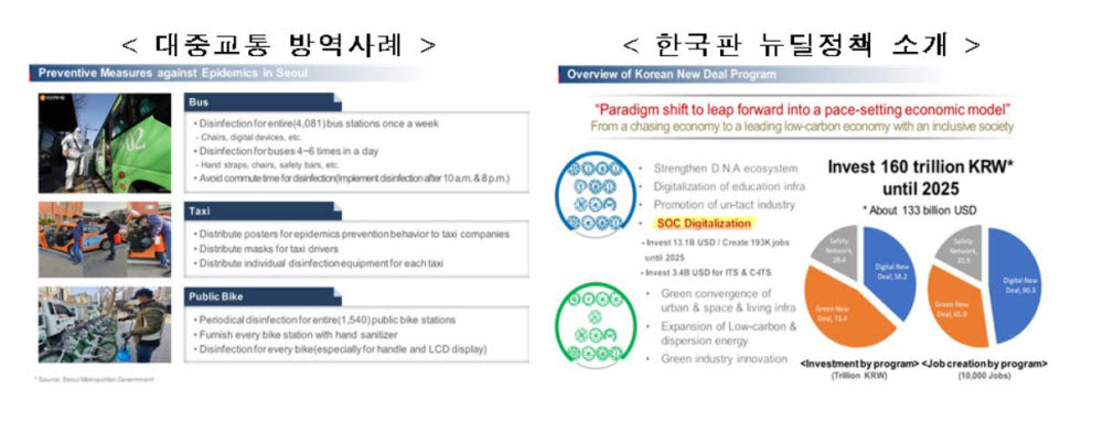 ITS세계총회 강릉 유치전 스타트... 29일 아태 ITS이사국 참여 웨비나 개최