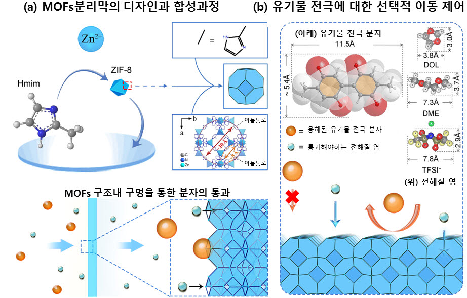 기술 개념도 <서울대 공대 강기석 교수팀 제공>