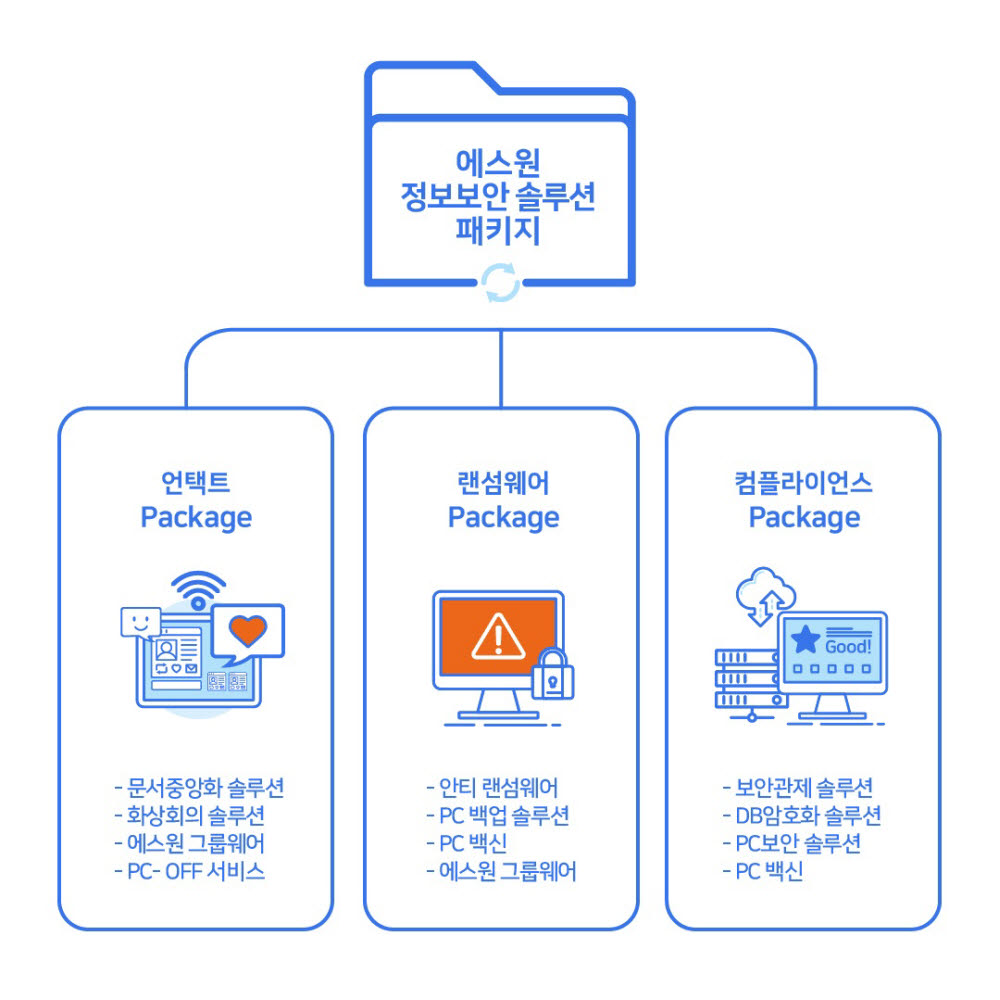 에스원, 중소기업용 정보보안 솔루션 패키지 3종 출시 - 전자신문