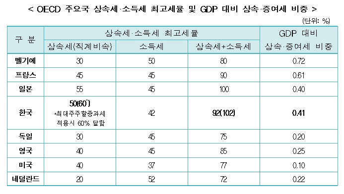 한국경제연구원 제공.