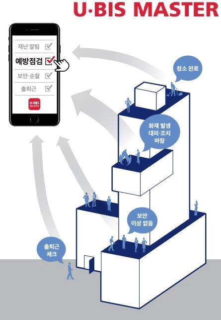 디더블유아이, '유비스마스터'로 빌딩·시설 관리 스마트화 '앞장'