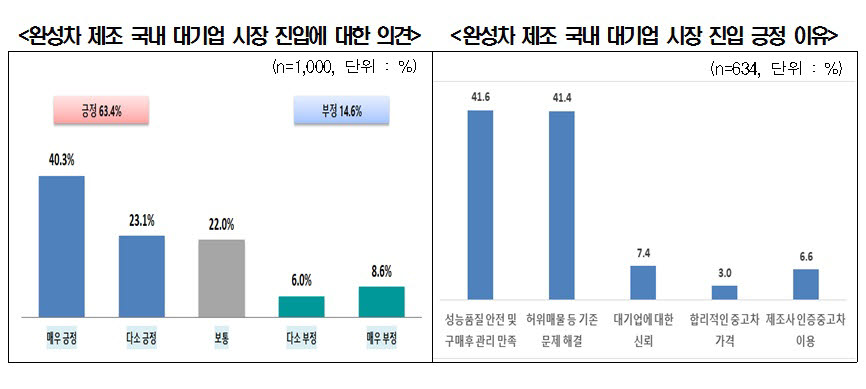 전국경제인연합회 제공.