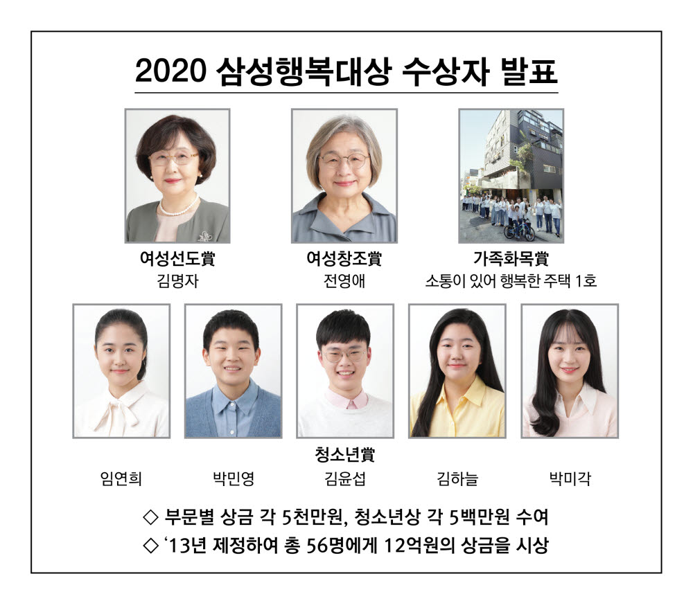 삼성생명공익재단, 삼성행복대상 수상자 선정