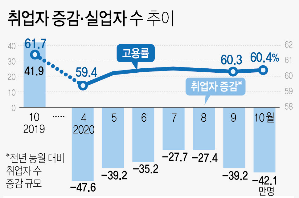 [그래픽=연합뉴스]