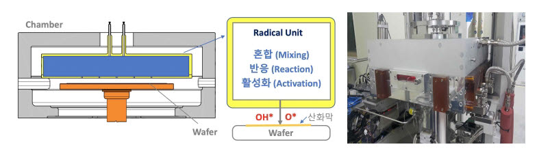 이큐테크플러스의 래디컬 생산 장치와 시험 장치. <사진=이큐테크플러스>