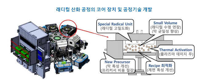 이큐테크플러스의 래디컬 산화공정 핵심 장치 콘셉트. <사진=이큐테크플러스>