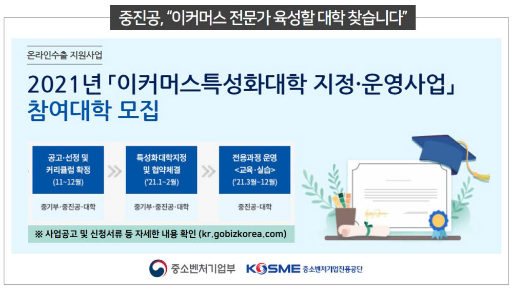 중진공, 2021년 이커머스 특성화대학 모집