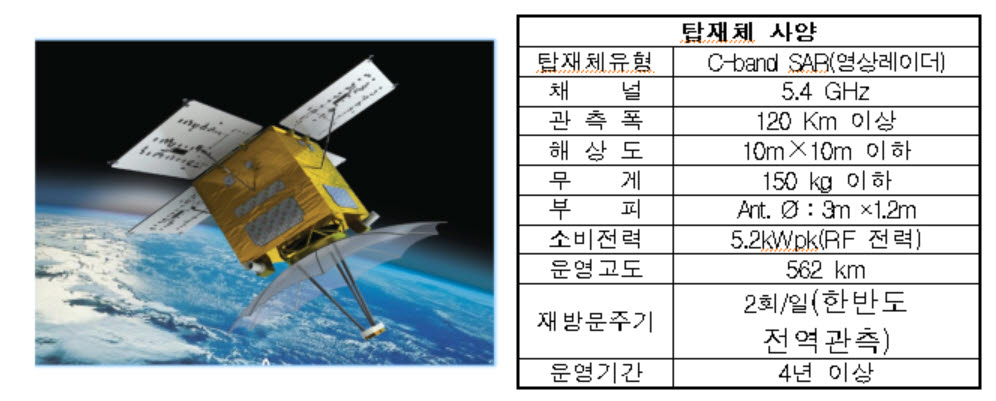 환경부-수자원공사, 수자원 위성 활용 토론회 개최