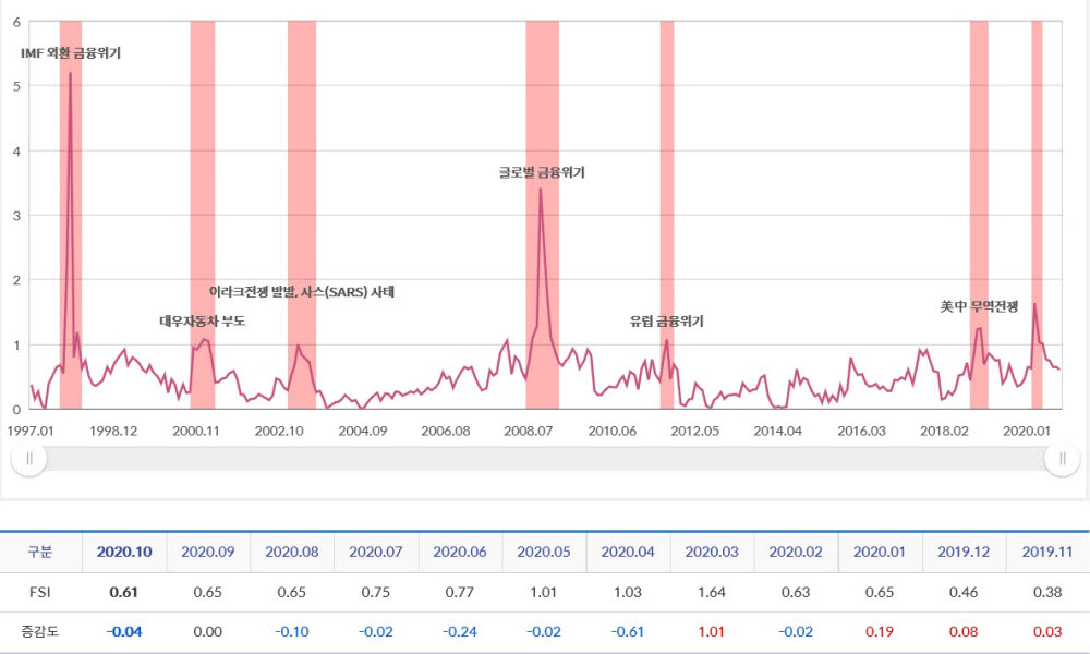 에프앤가이드 FSI 화면 (자료=에프앤가이드)