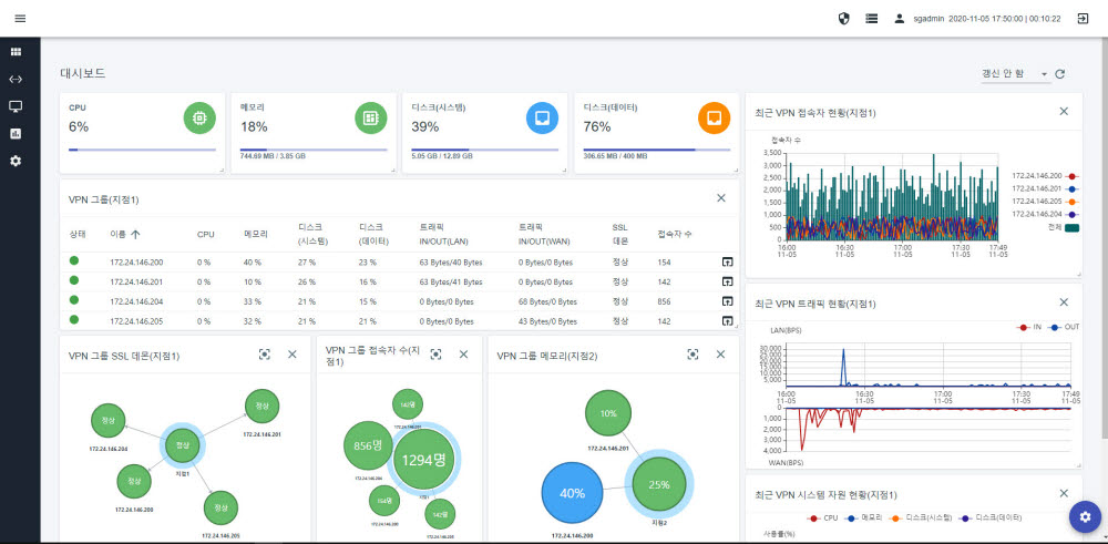 시큐어가드 PS의 대시보드 화면