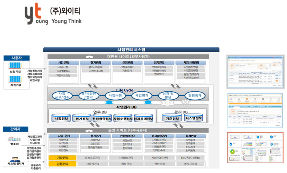 [대전 지역SW서비스사업화 지원기업]파이버폭스, 와이티