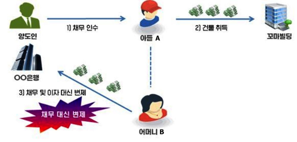 [제공=국세청]