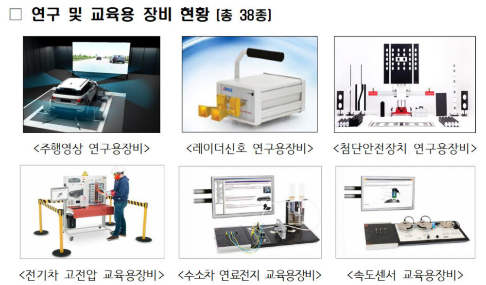 첨단자동차검사연구센터(KAVIC) 개소..자율차·전기차 운행안전 확보