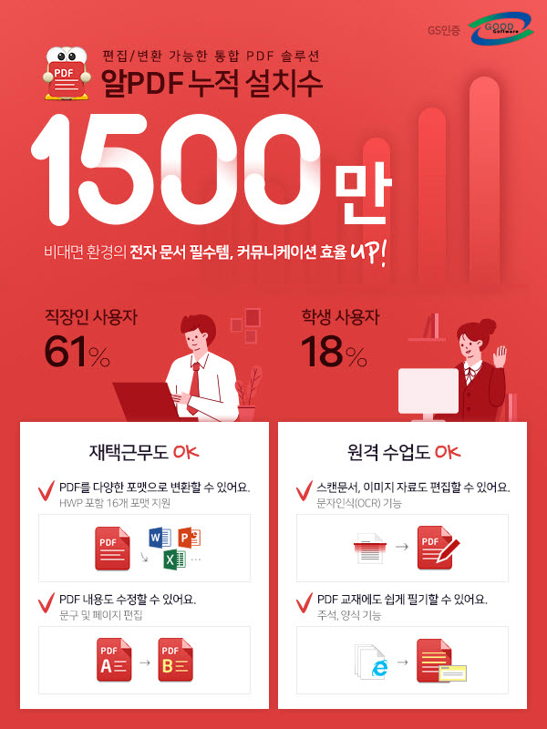 이스트소프트 알PDF가 누적 설치 1500만건을 돌파했다. 이스트소프트 제공