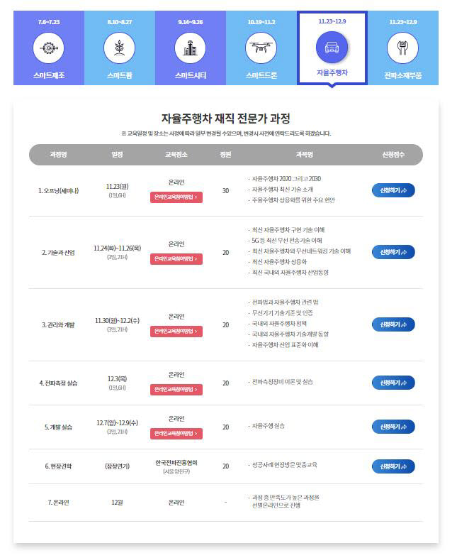 전파진흥협회, '자율주행차·전파소재부품' 전문가 과정 23일부터 진행