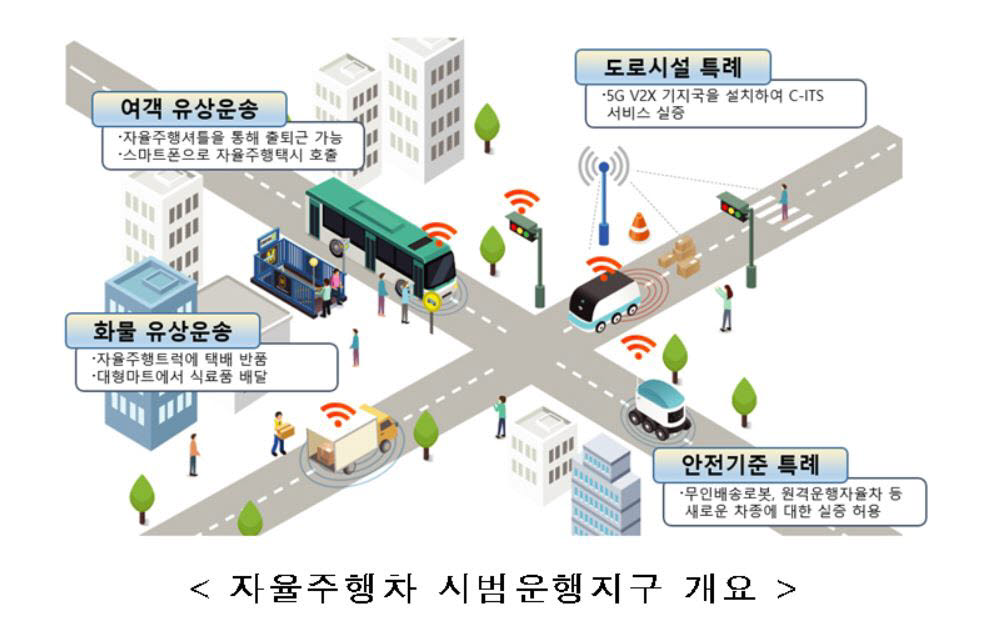 무인셔틀, 로봇택시...서울·제주 등 6곳서 자율주행 유상 서비스 시범운행