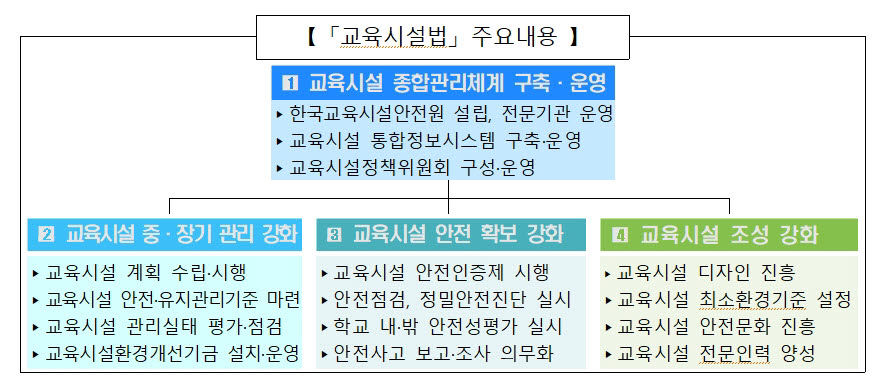 교육시설법 주요내용