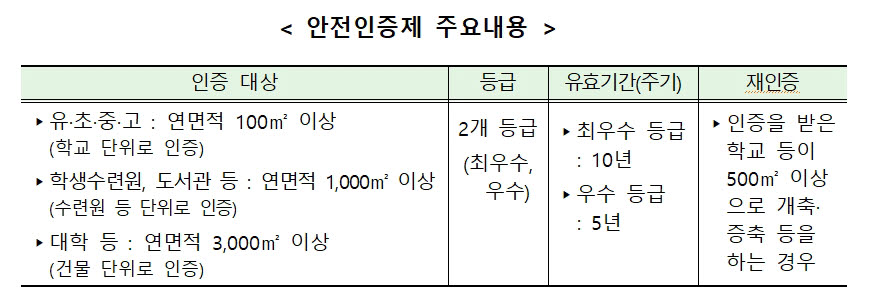 안전인증제 주요내용