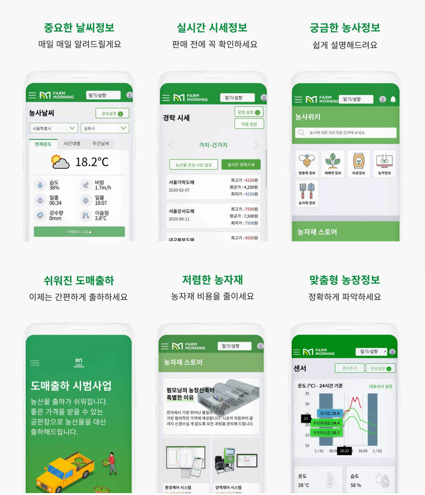 데이터농업 서비스 '팜모닝', 누적회원 1만 농가 돌파