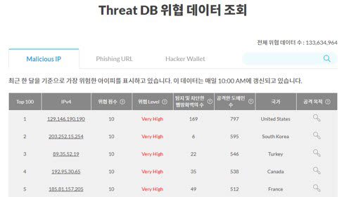 위협 데이터 조회 화면. 클라우드브릭 제공