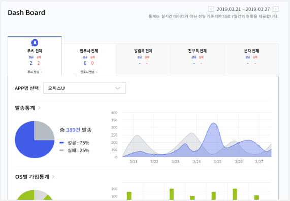 유라클, 클라우드형 통합 메시징 서비스 '모피어스 클라우드' 출시