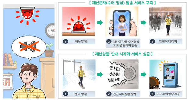 농인 정보접근성 보장 기반구축 시스템 이용 스토리 웹툰